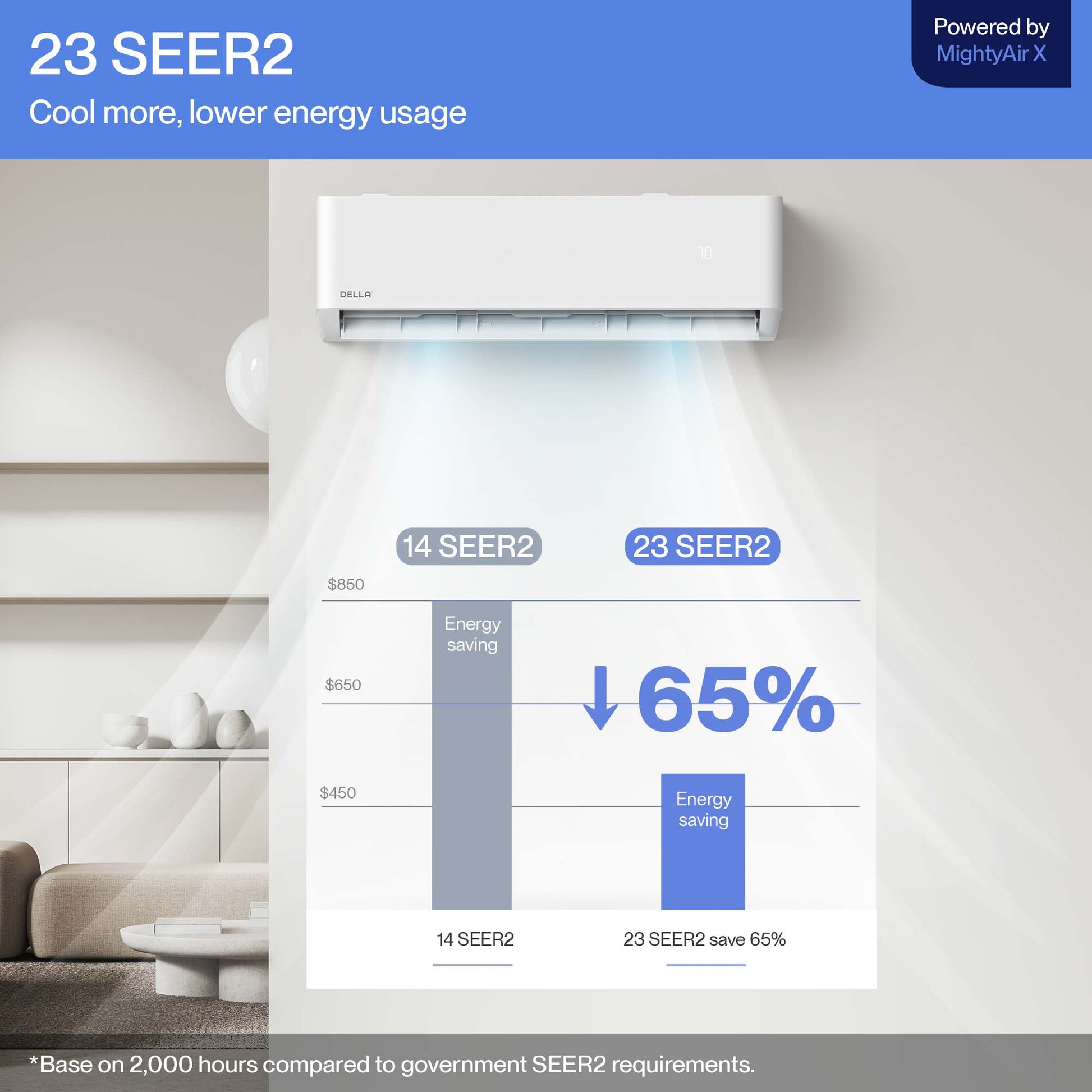#BTU_9000 BTU SEER2 23 Up to 400 Sp.Ft.