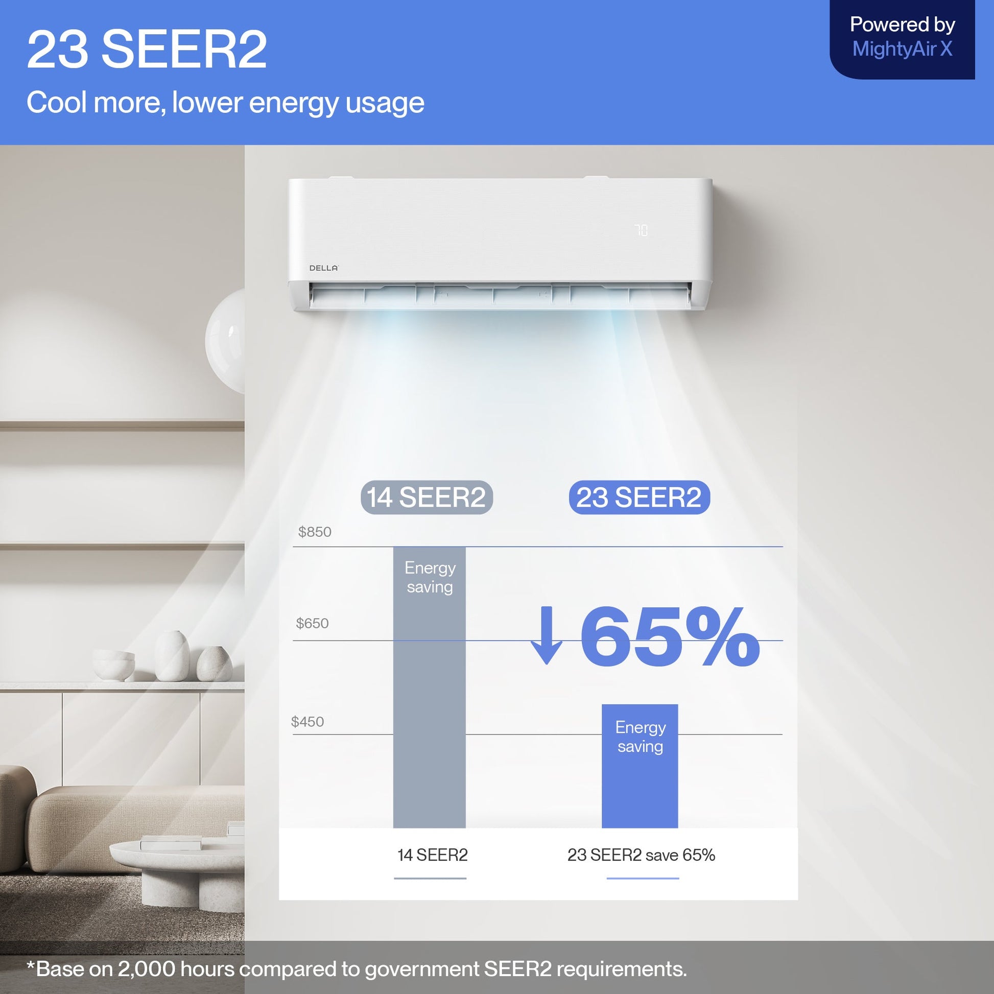 Optima Series 9000 BTU SEER2 23 Ultra Heat Mini-Split AC - Up to 400 Sq.Ft.