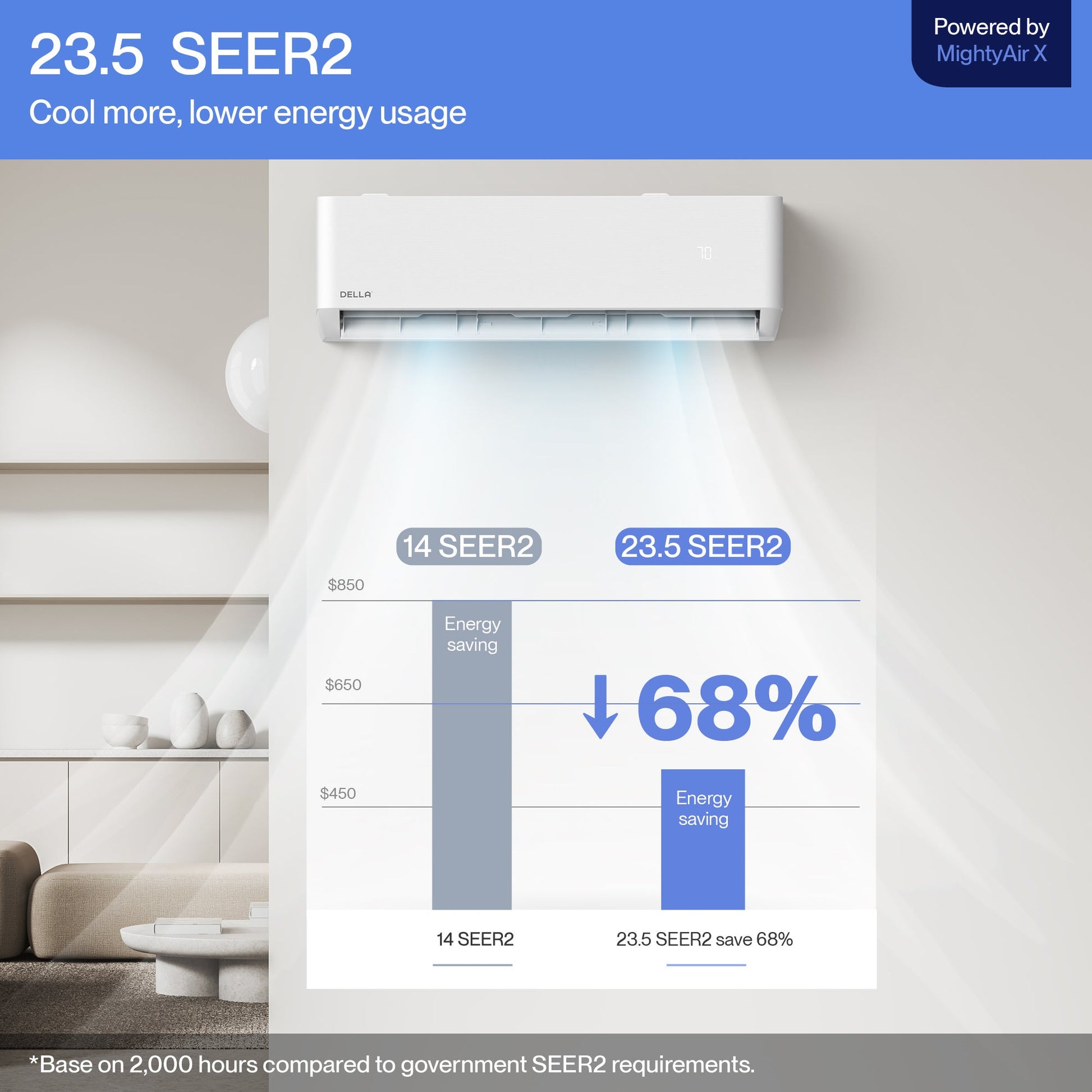 Optima Series 9000 BTU SEER2 23 Ultra Heat Mini-Split AC - Up to 400 Sq.Ft.