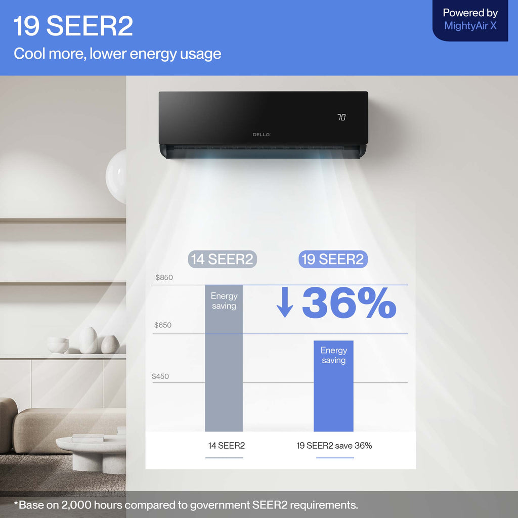 Umbra Series 9000 BTU SEER2 19 Mini-Split Heat Pump AC - Up to 400 Sq.Ft.