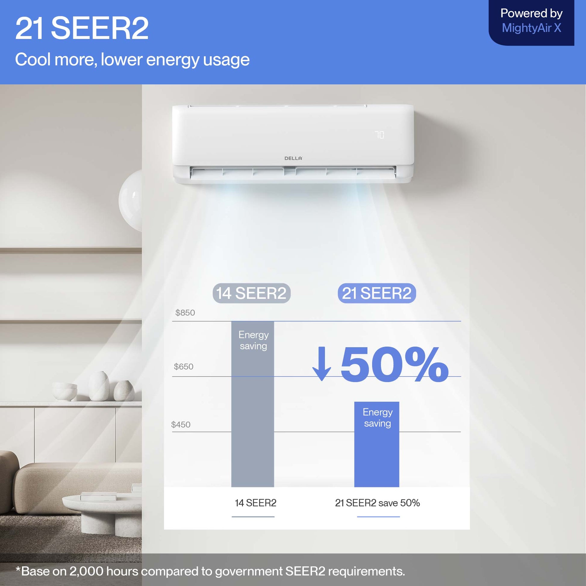 Vita Series 12000 BTU SEER2 21 Mini-Split Heat Pump AC - Up to 550 Sq.Ft.