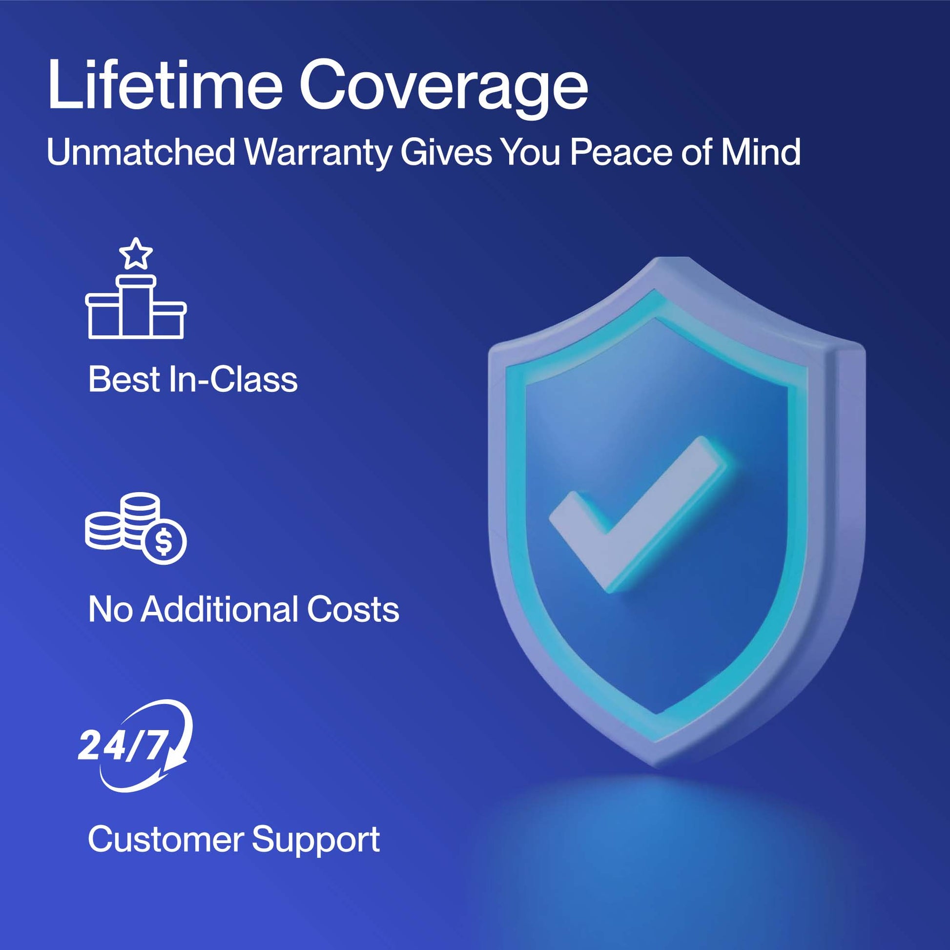 DELLA Vario Series 36000 BTU Dual Zone Mini Split AC