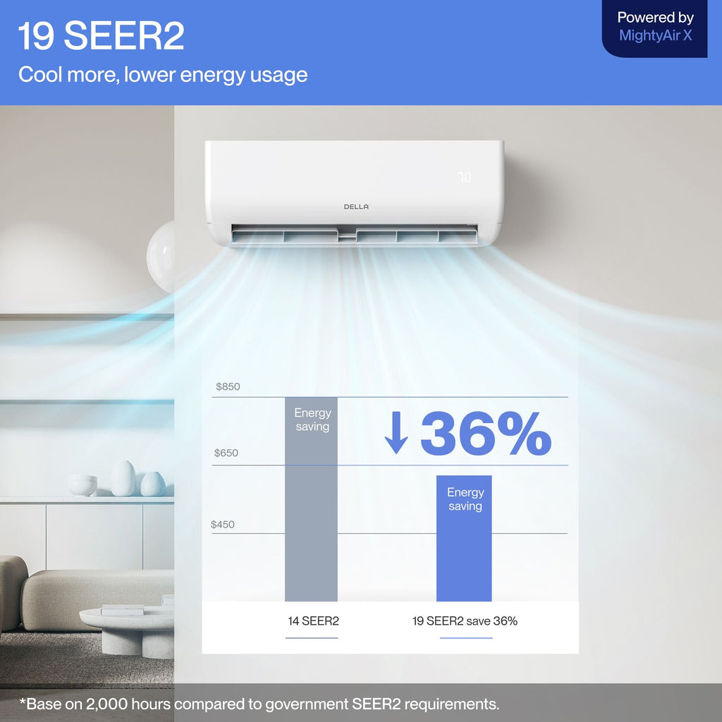 Motto Series 18000 BTU SEER2 17 Mini-Split Heat Pump AC - Up to 1000 Sq.Ft.