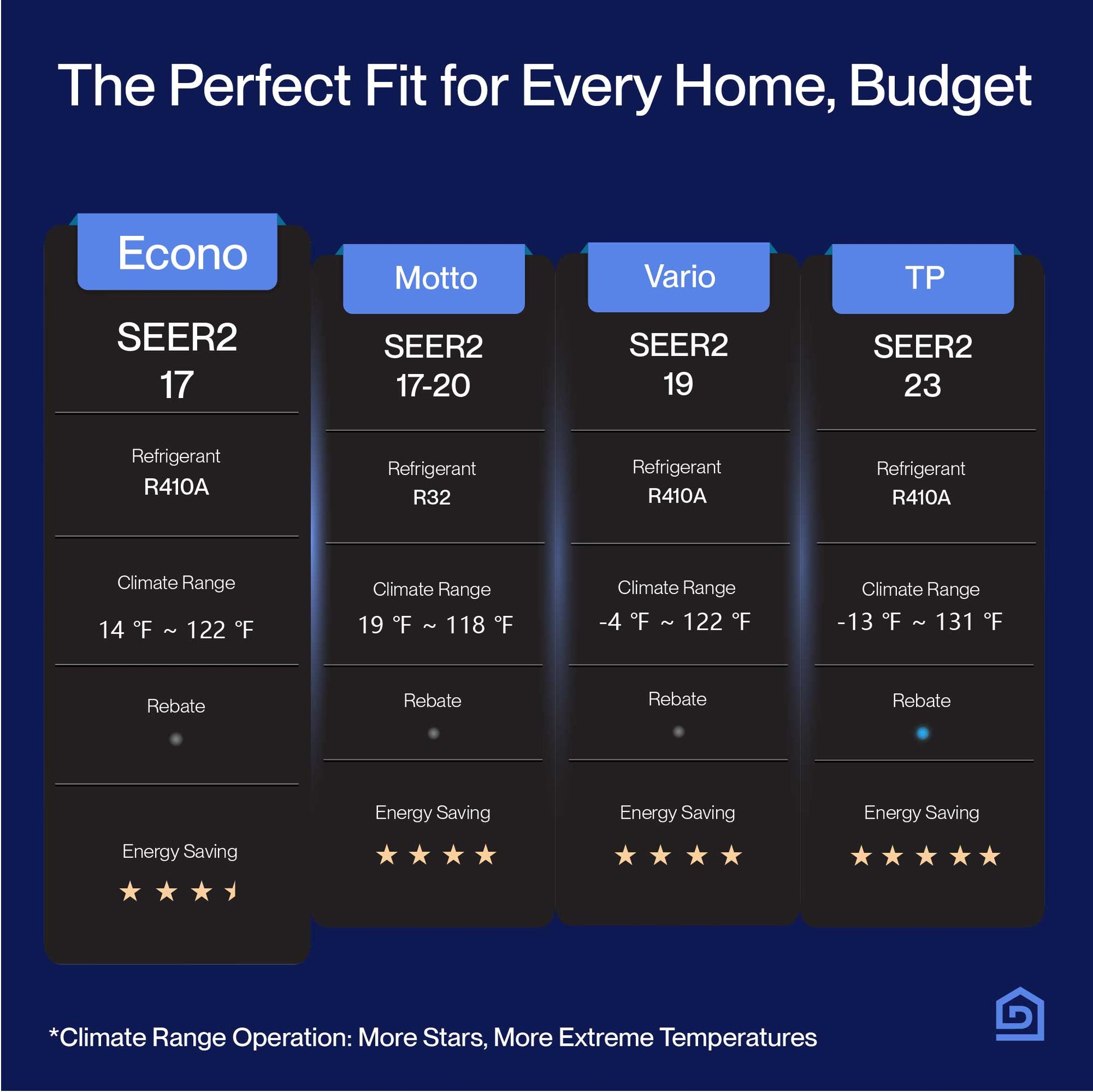 Econo Series 22000 BTU SEER2 17 Mini-Split Heat Pump AC - Up to 1500 Sq.Ft.