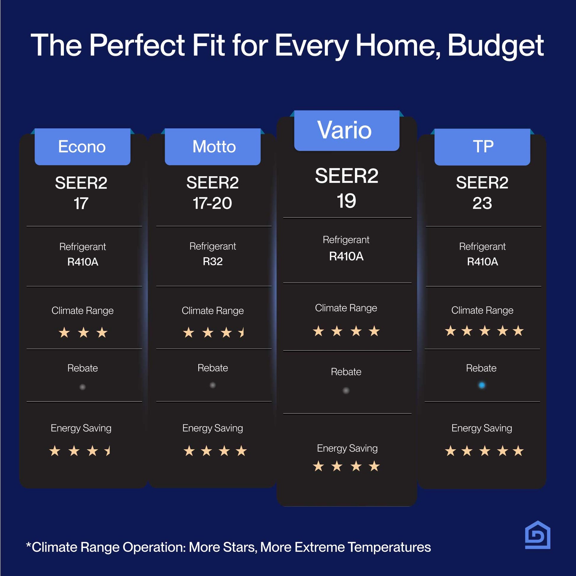 Vario Series 27000 BTU Tri-Zone Mini Split AC (9K+12K+12K) – Up to 1500 Sq.Ft.