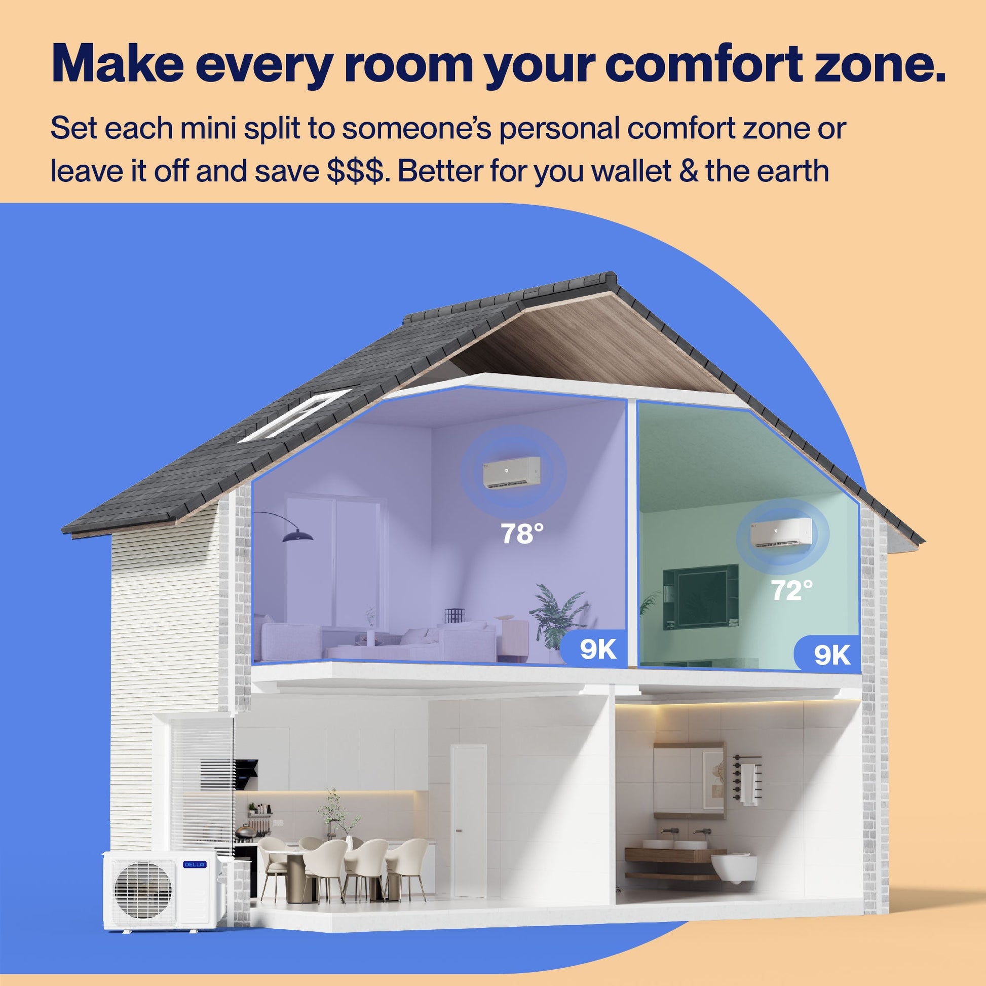 #BTU_9k+9K Up to 800 Sq.Ft.